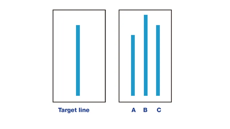 Diagram of the Asch conformity experiment showing a target line and three comparison lines of different lengths